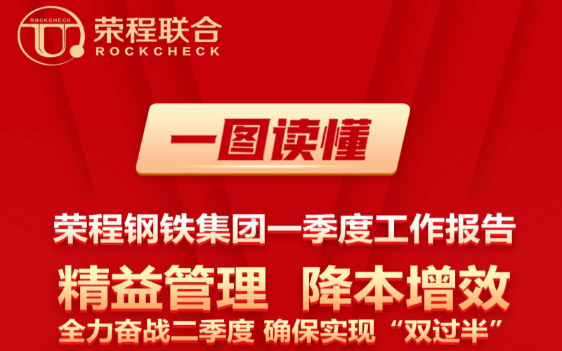 一圖讀懂榮程鋼鐵集團(tuán)一季度工作報(bào)告